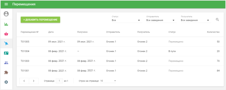 Перемещения могут иметь два статуса