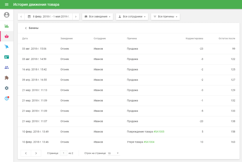 изменения остатков выбранного товара