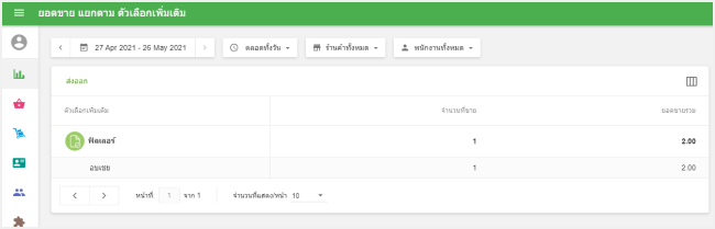 การขาย โดยการปรับค่า