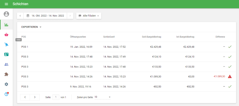 Jede Schicht hat eine Zeile mit dem Namen der POS