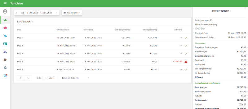 detaillierte Informationen über die jeweilige Schicht