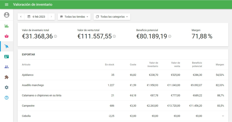 ‘Inventory valuation’ informe
