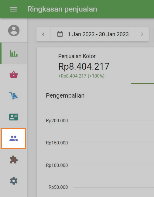 menu 'Pelanggan' di Back Office
