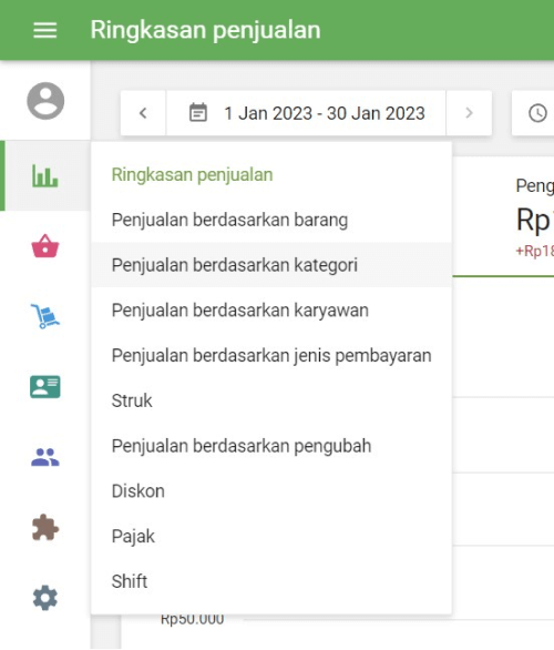 menu ‘Laporan’ di Back Office