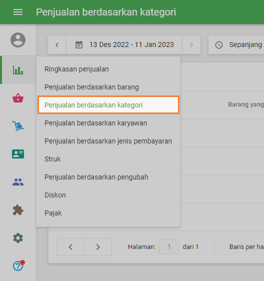 penjualan berdasarkan kategori