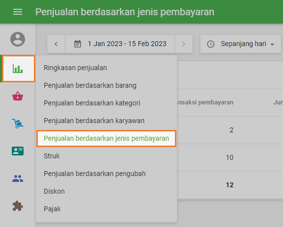 Penjualan berdasarkan&nbsp;jenis pembayaran