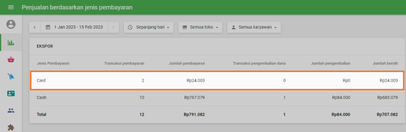 mengenai penjualan kartu kredit