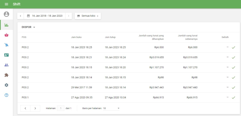 Waktu Pembukaan dan Penutupan