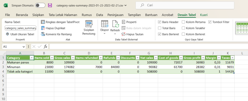 laporan penjualan diekspor oleh kategori