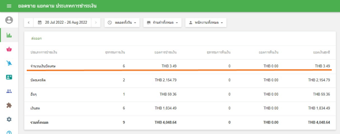 รายงานยอดขายตามประเภทการชำระเงิน