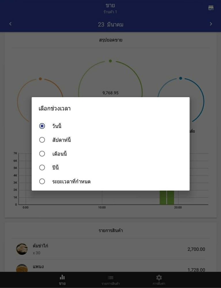 ราะห์เป็นระยะเวลานาน แตะวัน