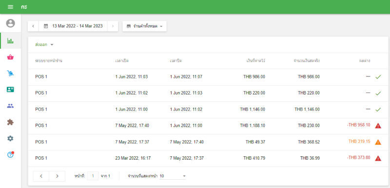 แต่ละกะจะมีแถวที่มีชื่อของ POS