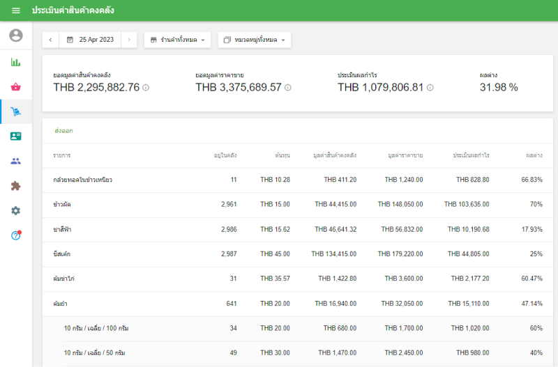 รายงานมูลค่าสต็อกล่าสุด