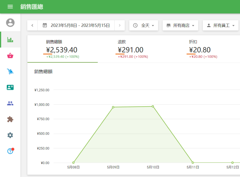 現在您可以看到貨幣符號