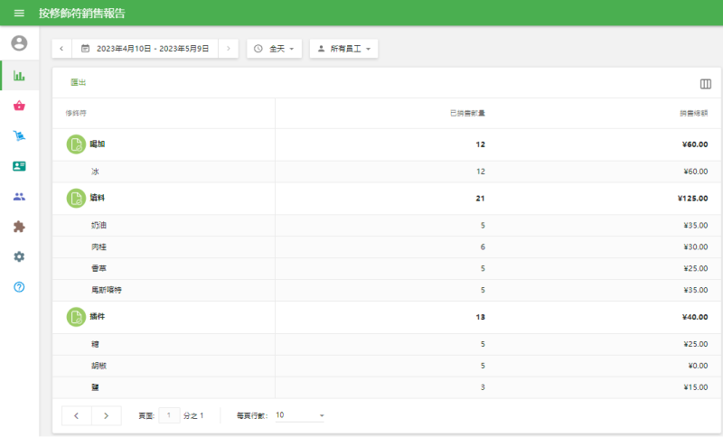 修飾符沒有‘庫存追蹤’選項，但您可以在‘報告’部分中檢查修飾符的消耗量。