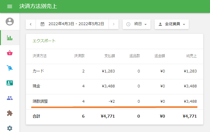 端数処理レポート