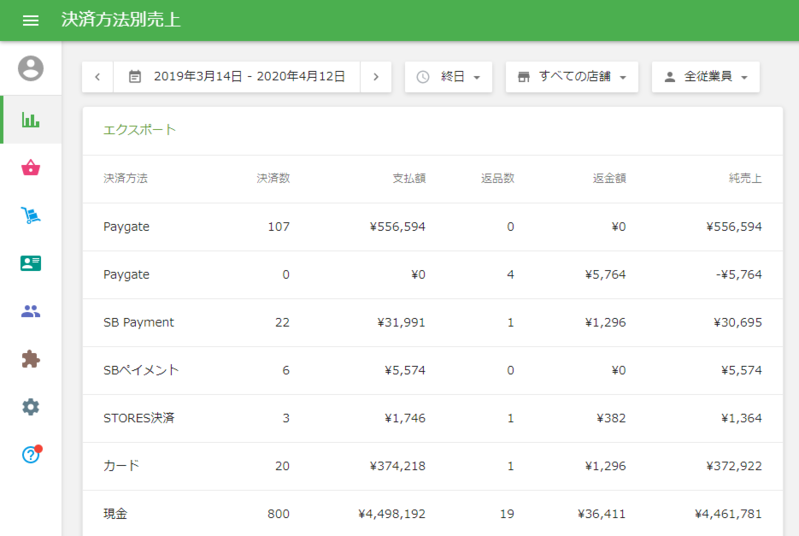 決済別売上レポート