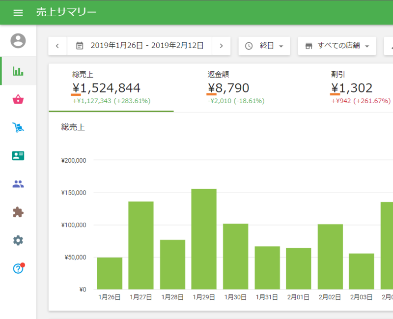 サマリーにも円マーク