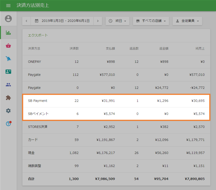レポートでのSBペイメント