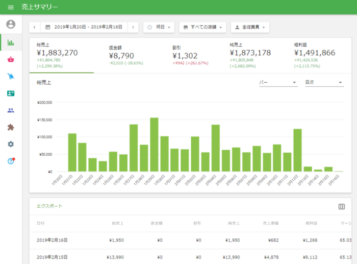 売上サマリー