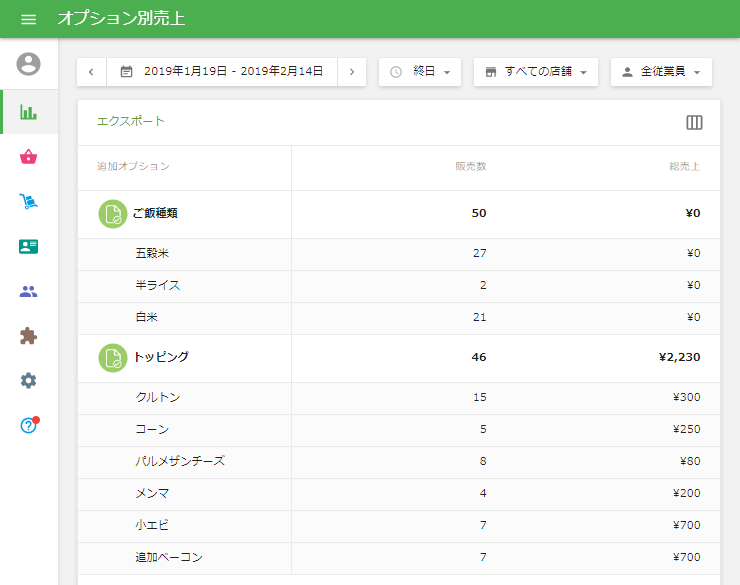 オプションのレポート