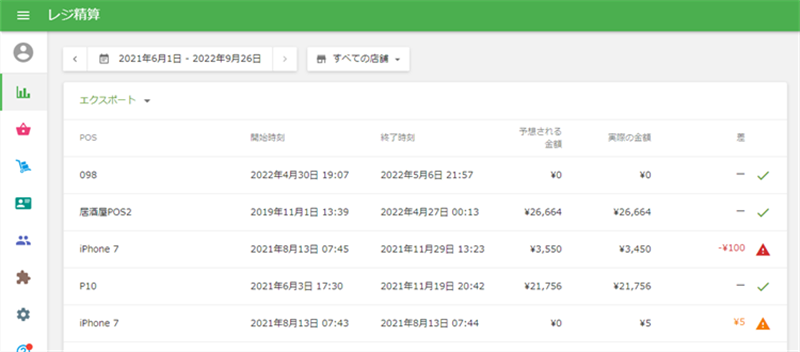 レポートリスト