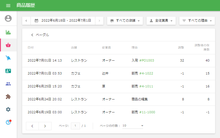 商品の在庫変動