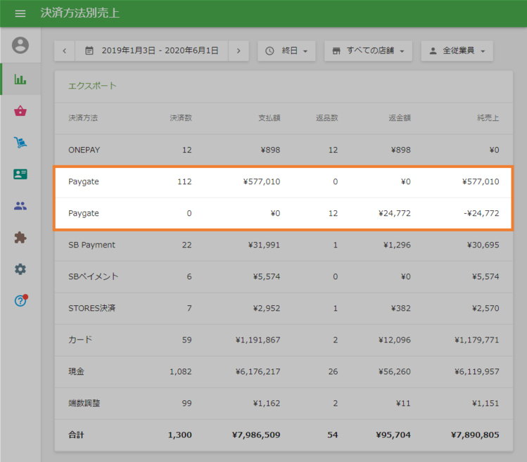 レポートでのPAYGATE